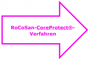 RoCoSan CoreProtect-Verfahren